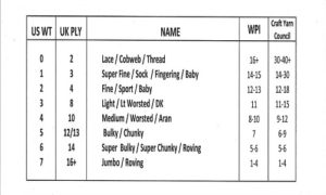 Wraps per Inch WIP Chart